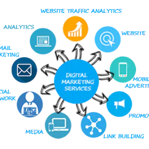 Digital Marketing Services